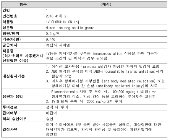 허가초과 신청 및 승인 내역 자료