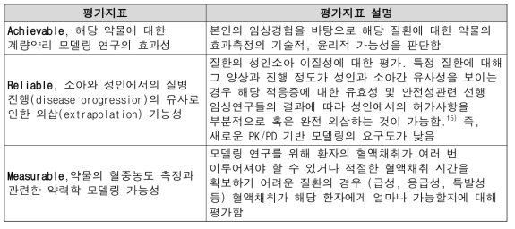 수요조사 평가지표와 세부 설명