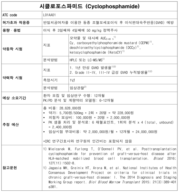 시클로포스파미드(Cyclophosphamide) 허가초과 사용의 계량약리 모델링 연구 monograph