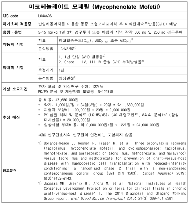 미코페놀레이트 모페틸(Mycophenolate mofetil) 허가초과 사용의 계량약리 모델링 연구 monograph