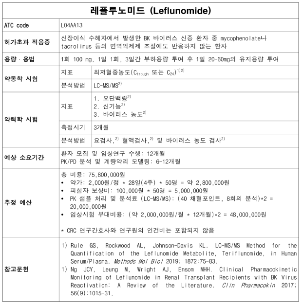 레플루노미드(Leflunomide) 허가초과 사용의 계량약리 모델링 연구 monograph