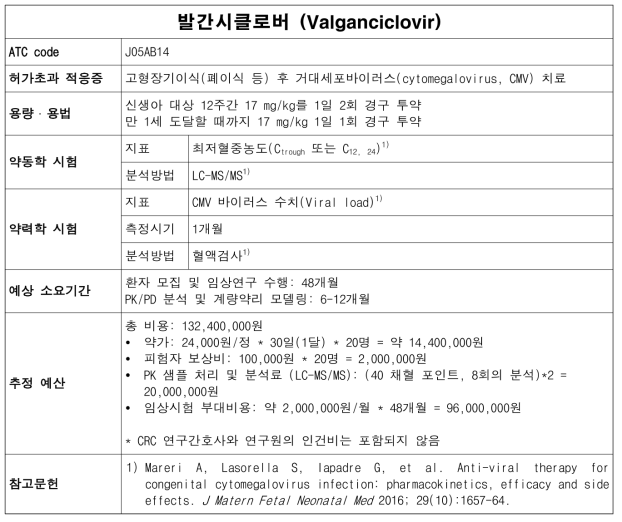 발간시클로버(Valganciclovir) 허가초과 사용의 계량약리 모델링 연구 monograph