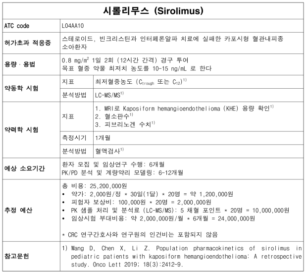 시롤리무스(Sirolimus) 허가초과 사용의 계량약리 모델링 연구 monograph