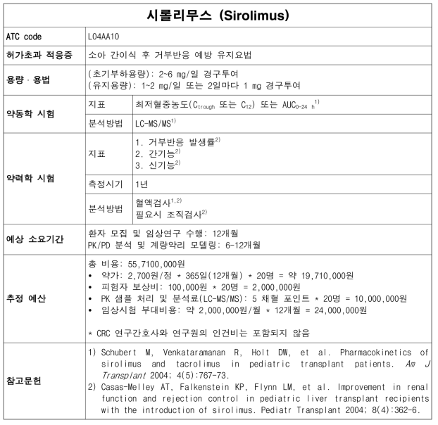 시롤리무스(Sirolimus) 허가초과 사용의 계량약리 모델링 연구 monograph