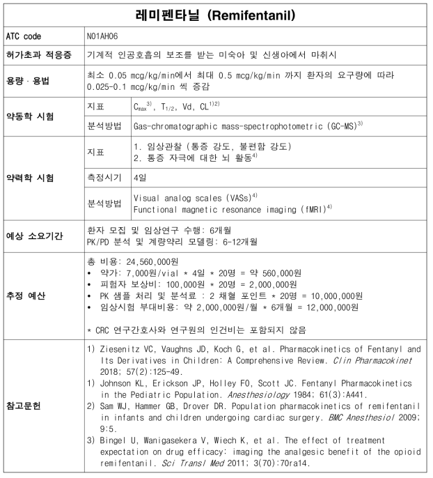 레미펜타닐(Remifentanil) 허가초과 사용의 계량약리 모델링 연구 monograph