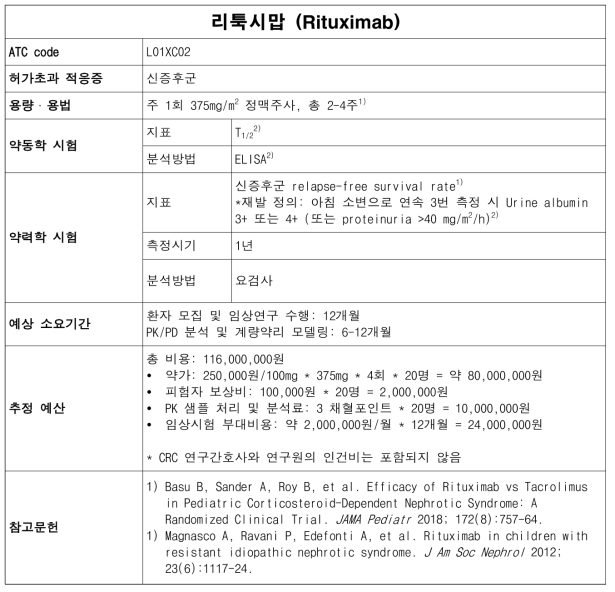 리툭시맙(Rituximab) 허가초과 사용의 계량약리 모델링 연구 monograph