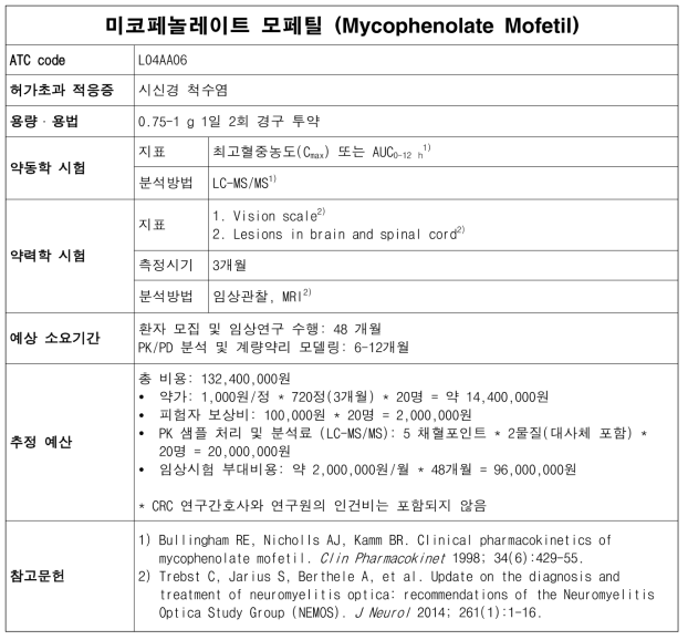 미코페놀레이트 모페틸(Mycophenolate mofetil) 허가초과 사용의 계량약리 모델링 연구 monograph