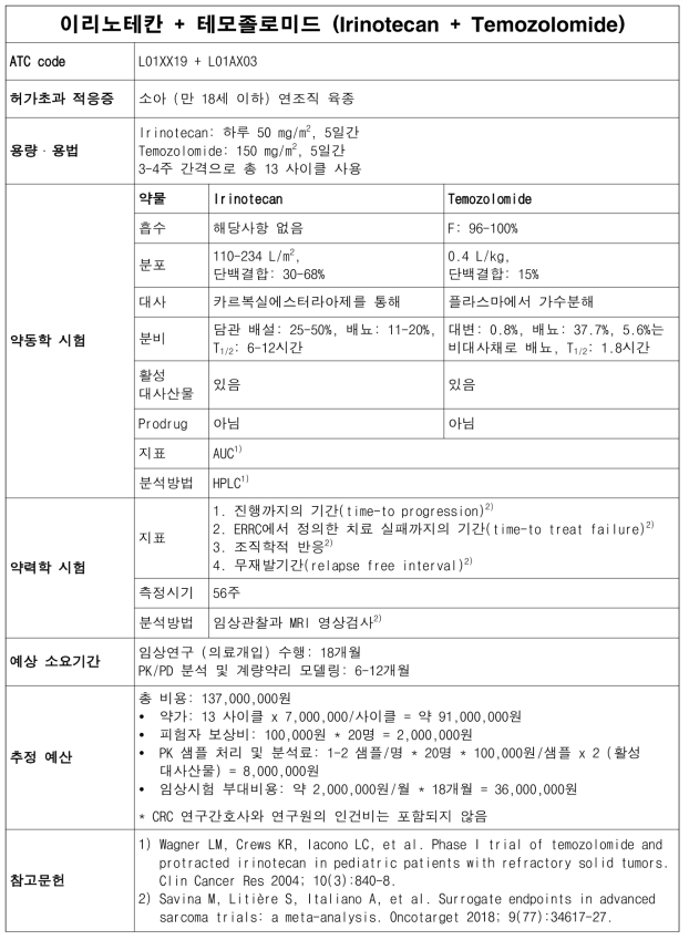 이리노테칸 및 테모졸로미드 허가초과 사용의 계량약리 모델링 연구 monograph