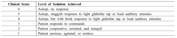 Ramsay Level of Sedation Scale