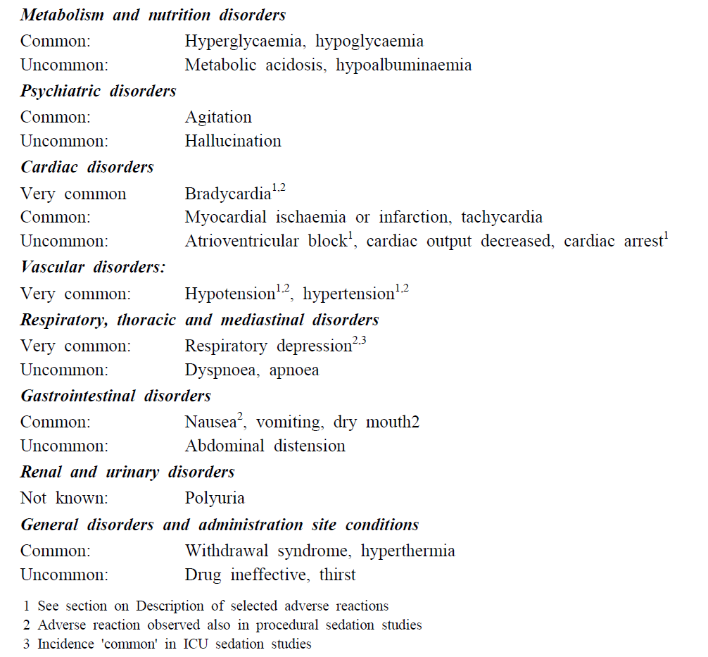 Adverse reactions