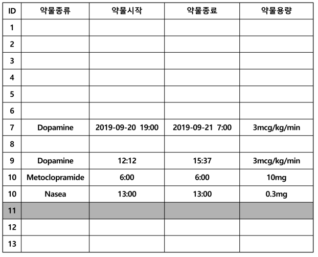 추가 투여 약물