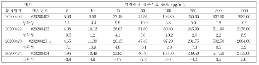 검량선 결과