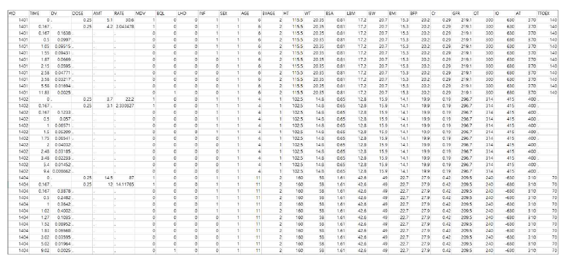 집단약동학 모델링을 위한 데이터 파일 형식
