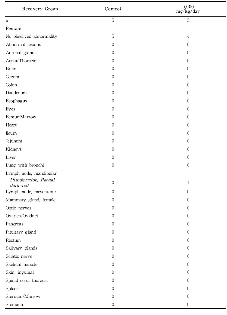 Summary incidence of necropsy findings for rats in the 13-week gavage study (Recovery group) of 세신 열수추출물 (continued)