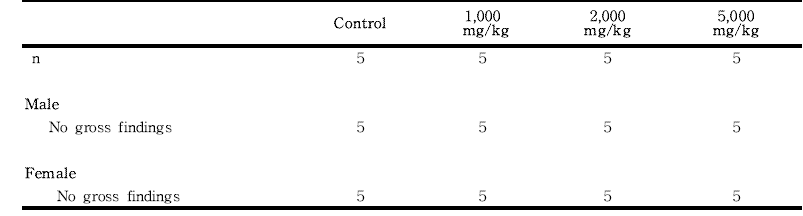 Summary incidence of necropsy findings for rats in the single dose toxicity study of 세신 분말