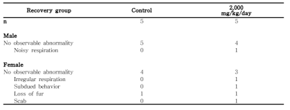 Clinical signs for rats in the 13-week gavage study (Recovery group) of 세신 분말