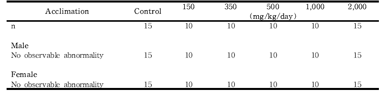 Ophthalmological for rats in the 13-week gavage study (Main Study) of 세신 분말