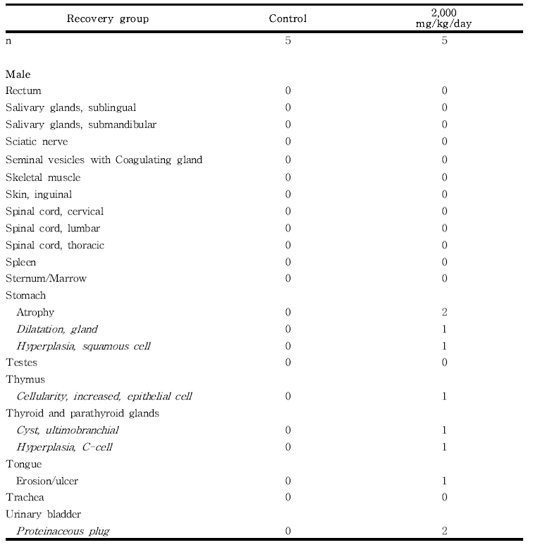 Histopathological findings for male rats in the 13-week gavage study (Recovery group) of 세신 분말 (continued)