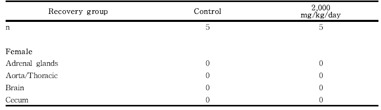 Histopathological findings for female rats in the 13-week gavage study (Recovery group) of 세신 분말