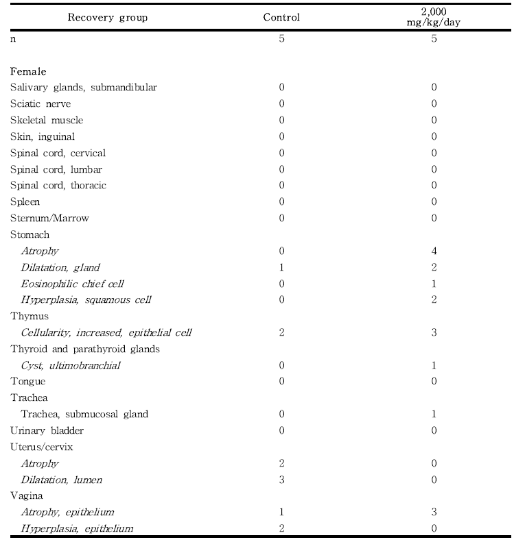 Histopathological findings for female rats in the 13-week gavage study (Recovery group) of 세신 분말 (continued)