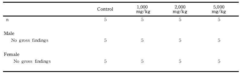 Summary incidence of necropsy findings for rats in the single dose toxicity study of 세신 열수추출물