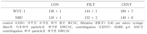 DWCSC에 포함된 particle의 제거에 의한 DWCSC의 LC50의 변화
