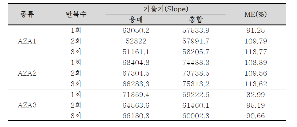 홍합의 매트릭스 효과