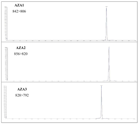 아자스필산 3종 혼합표준용액(10 ng/mL)의 크로마토그램(정성이온)