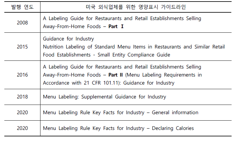 미국 체인 레스토랑의 영양성분 표시를 위한 가이드라인