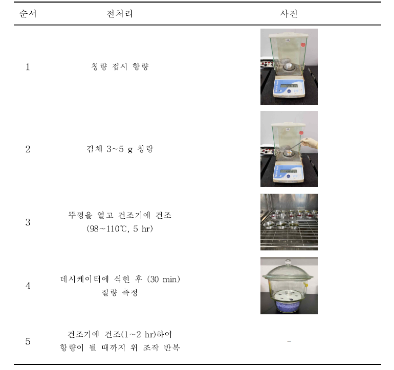 수분 시험절차