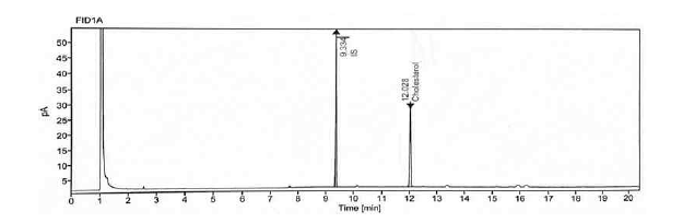 콜레스테롤 크로마토그램 (STD: Cholesterol, IS: 5α-Cholestane)