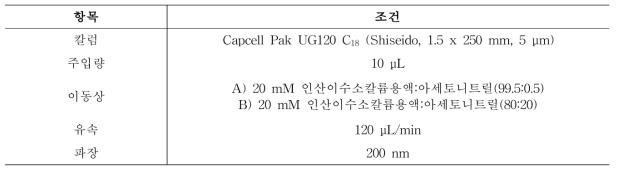 판토텐산 HPLC 분석 조건