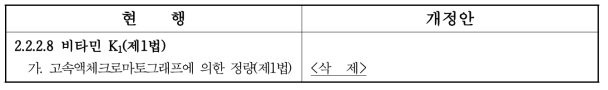 건강기능식품공전 시험법의 비타민 K 신·구조문 대비표