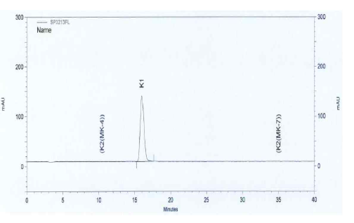 건기공전 제 2법 표준품 K1 크로마토그램