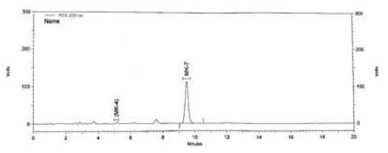 USP 시험법 MK-7 검체 크로마토그램