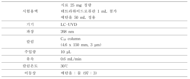USP 비타민 K2(MK-7) 시험법