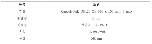 비타민 K2(MK-7) HPLC 분석 조건