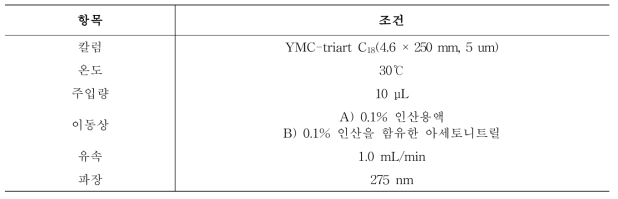 카테킨 분석 조건