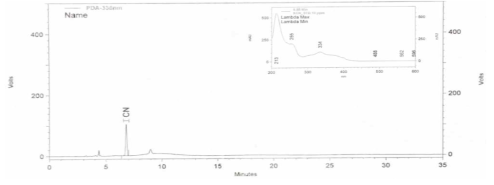 액체크로마토그래피/자외부흡광광도검출기시험법을 통한 시안이온 표준품 크로마토그램