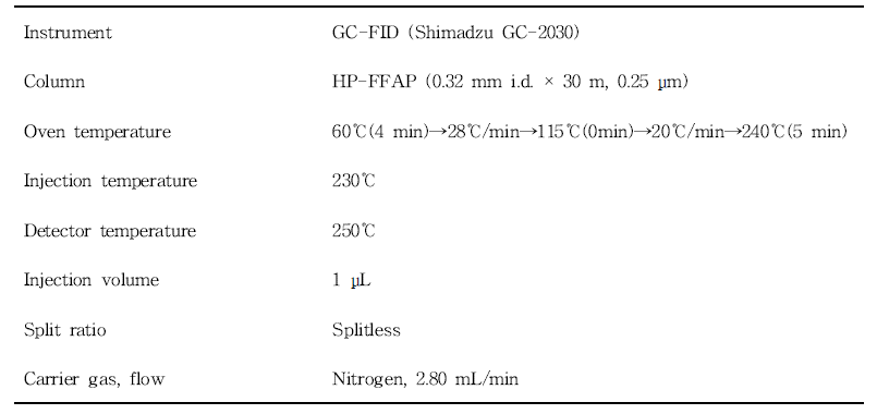 프로피온산 분석을 위한 GC-FID 조건