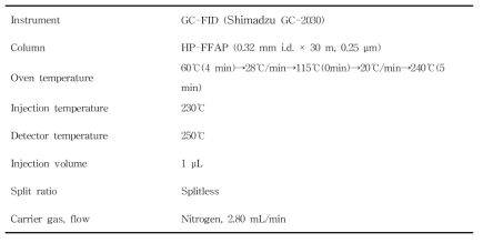 프로피온산 분석을 위한 GC-FID 조건