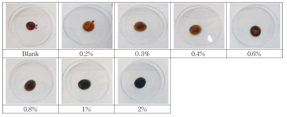 0.1 N Potassium iodide-iodine reaction for starch concentration