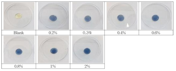 0.001 N Potassium iodide-iodine reaction for starch concentration