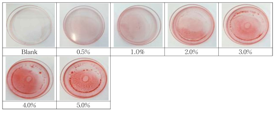 0.1% Sudan(III) reaction for soybean oil concentration