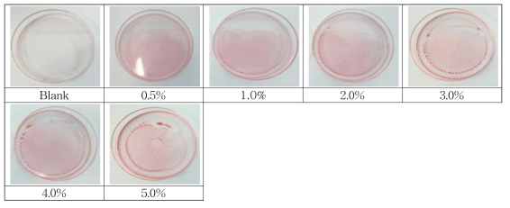 0.01% Sudan(III) reaction for soybean oil concentration