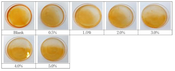 0.5% Paprika reaction for soybean oil concentration