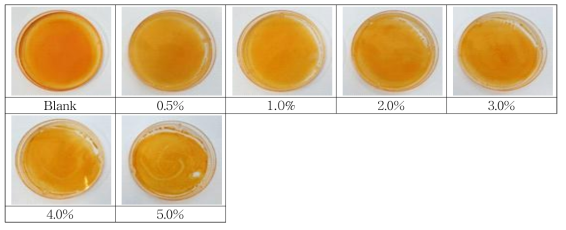 1.0% Paprika reaction for soybean oil concentration