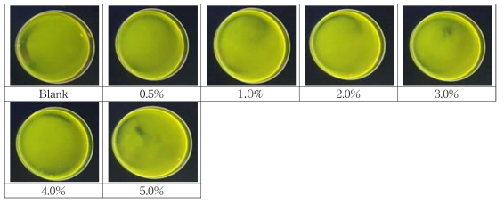 0.1% Curcumin reaction for soybean oil concentration(UV-lamp observation before water cleaning)