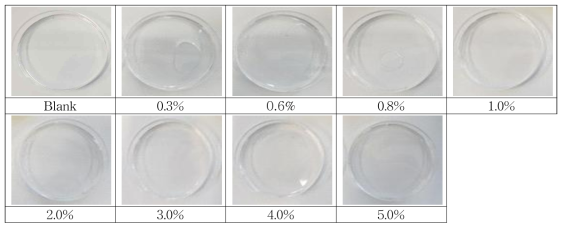 0.02% Ninhydrin reaction for Albumin concentration(Not heating)