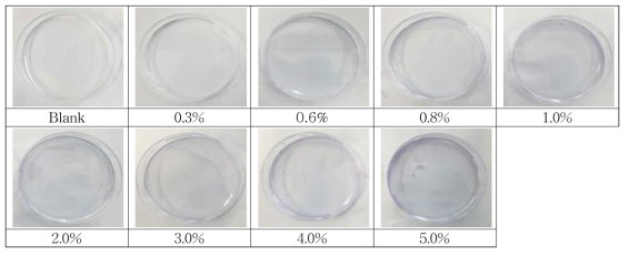 0.02% Ninhydrin reaction for Albumin concentration(heating)